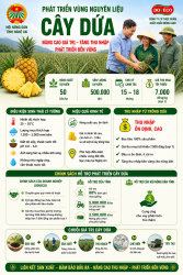 Hội Nông dân tỉnh Nghệ An triển khai thực hiện phối hợp phát triển vùng nguyên liệu