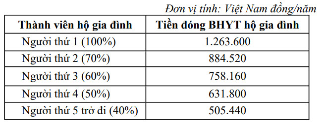 muc dong ho gia dinh