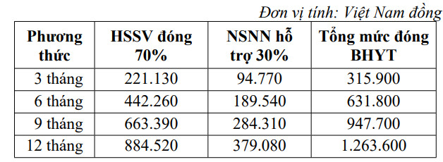 muc dong hoc sinh sinh vien